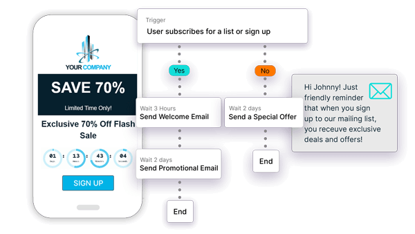 Optimize Your Processes with Task Automation and Personalized Follow-ups