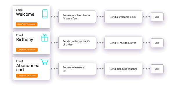 Intelligent Email Automation Triggers